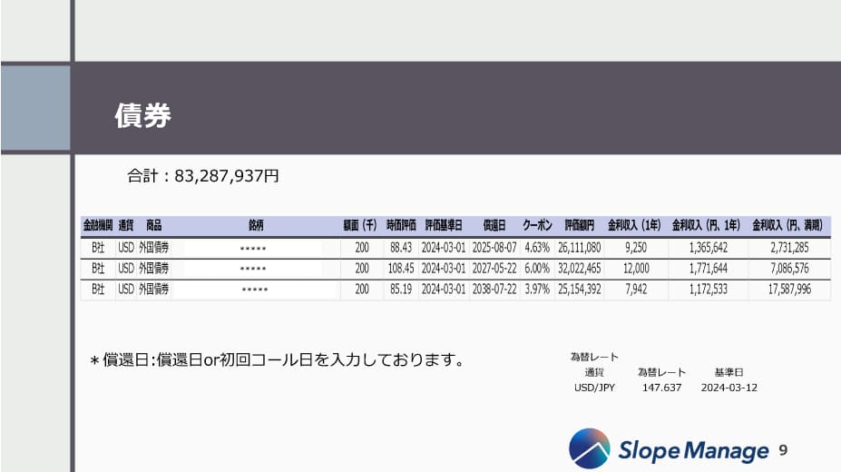 債券