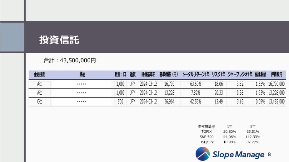 投資信託